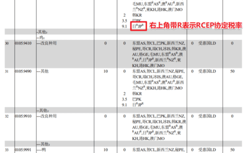 2022年进出口税则电子版（关税委8位版）