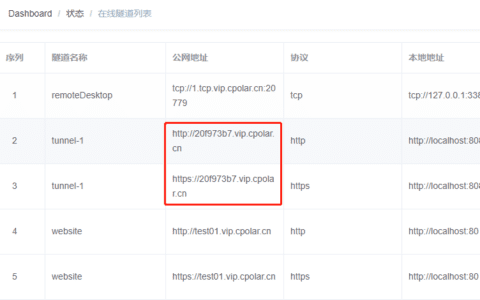 没有公网IP，cpolar实现内网穿透