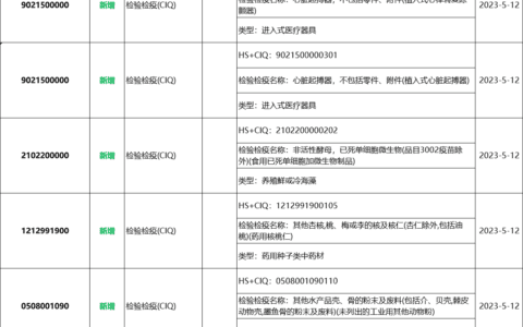 2023年5月12日海关更新5个商品编码信息