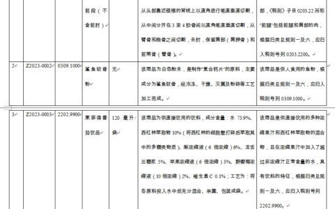 海关总署公告2023年第94号（关于发布2023年商品归类决定的公告）