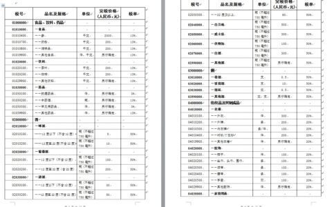 中华人民共和国进境物品完税价格表