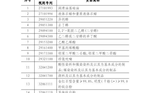 大陆中止对台湾地区ECFA享惠税号清单及产地标识规范