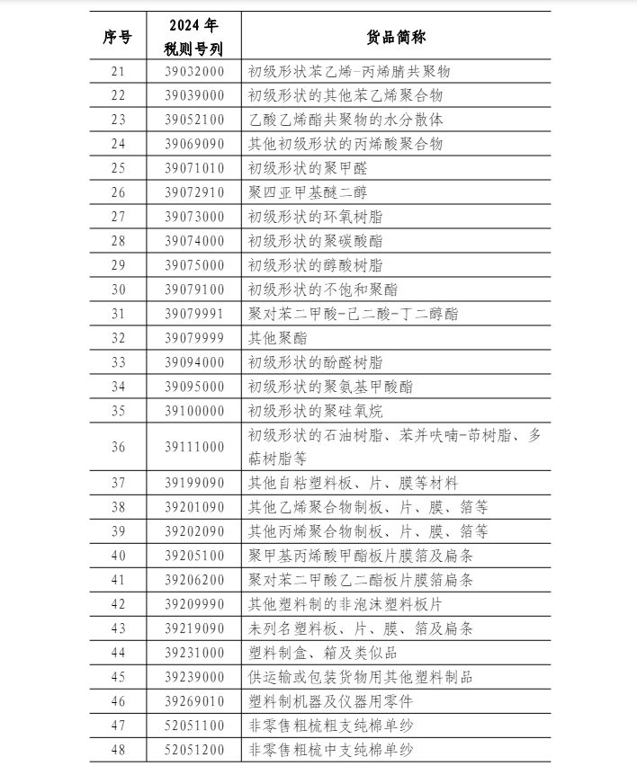 大陆中止对台湾地区ECFA享惠税号清单及产地标识规范