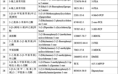 进出口企业注意，7月1日起46种物质列入《非药用类麻醉药品和精神药品管制品种增补目录》