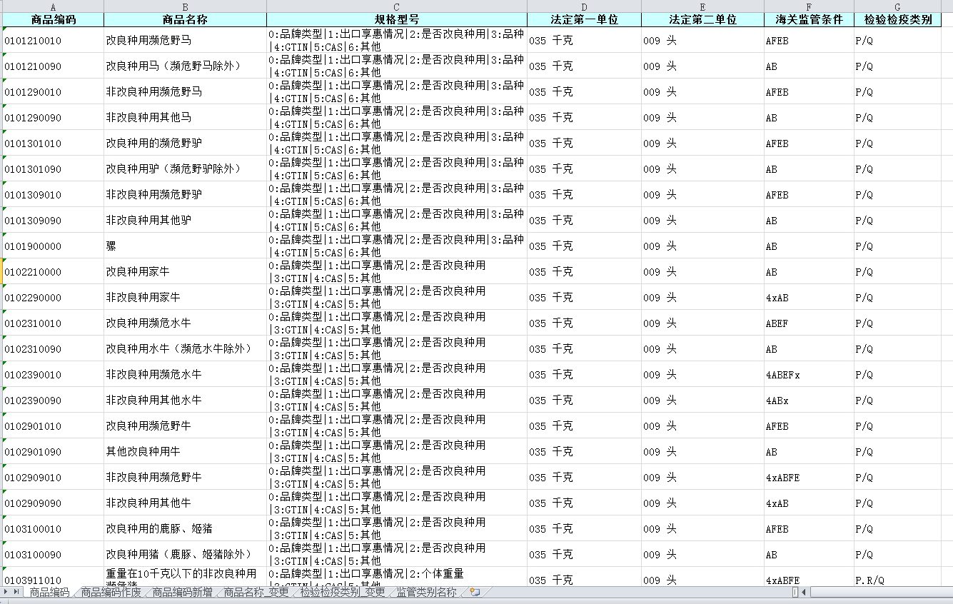 024年7月1日税则更新表（HS商品编码、监管条件、CIQ、税率数据）"