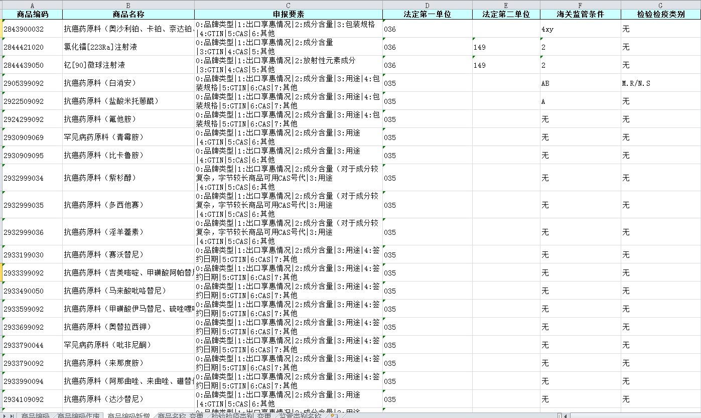 024年7月1日税则更新表（HS商品编码、监管条件、CIQ、税率数据）"