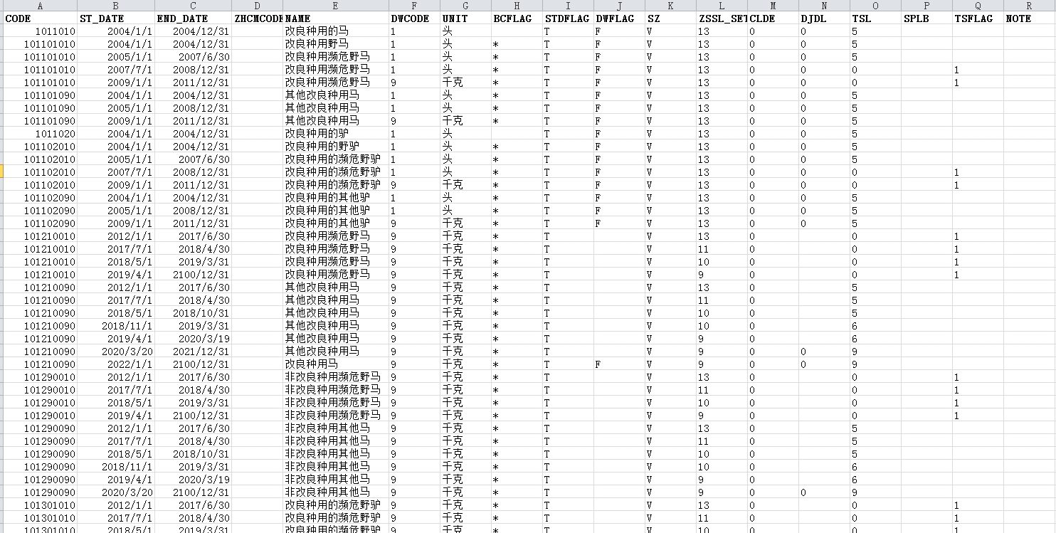 国家税务总局更新出口退税率(2024B版)