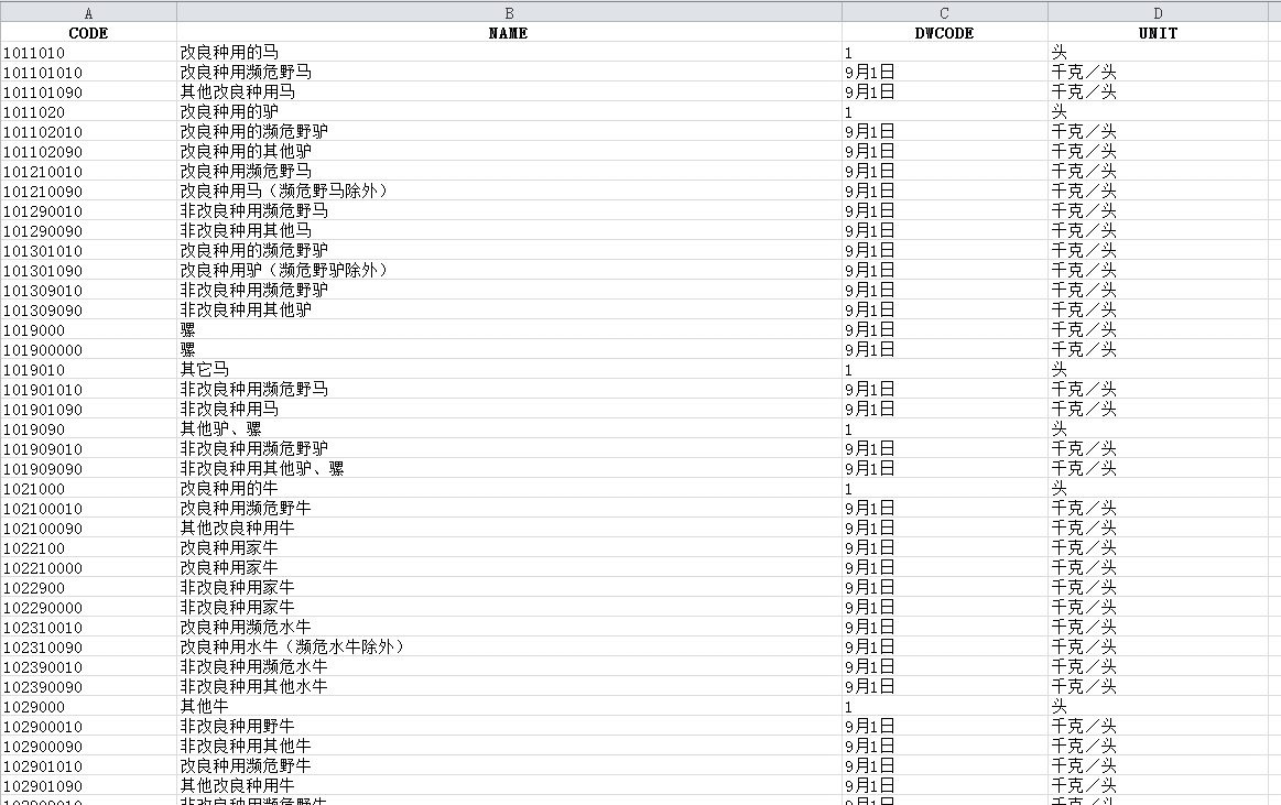 国家税务总局更新出口退税率(2024B版)