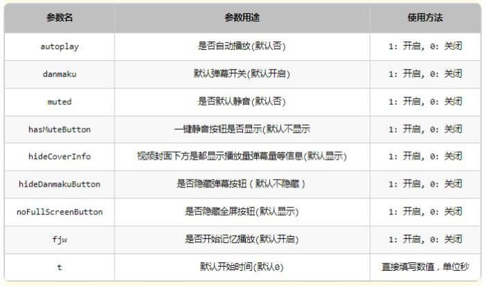 WordPress网站添加嵌入B站视频,自适应屏幕大小,取消自动播放的方法