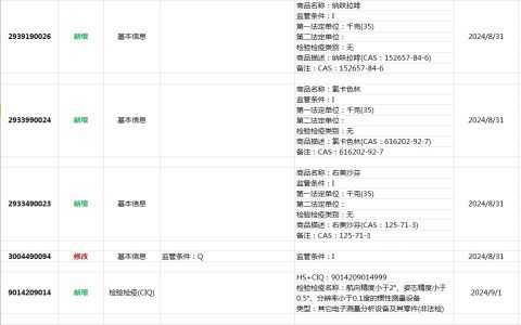 2024年8月31日、9月1日海关调整商品编码清单