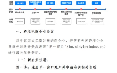 长沙跨境电商业务开展操作指南