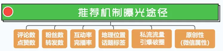 2024视频号运营手册