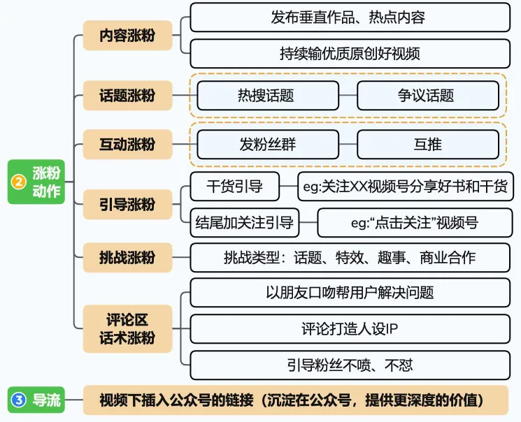 2024视频号运营手册