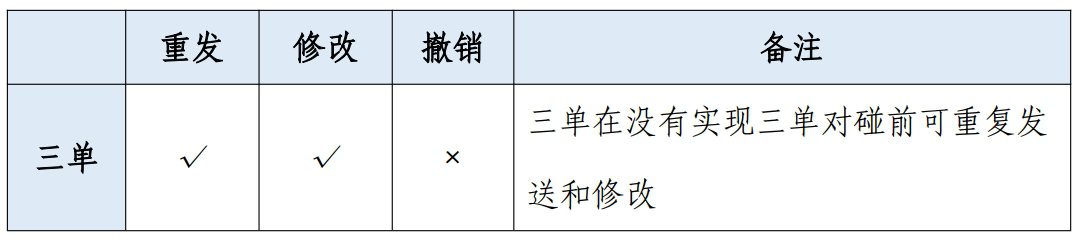 跨境电商进出口申报报关常见问题集