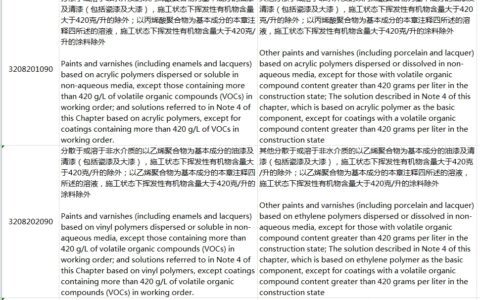 海关HS编码数据更新情况2024-12-14(新增HS编码10个、商品名称变更7个、监管类别名称变更72个)