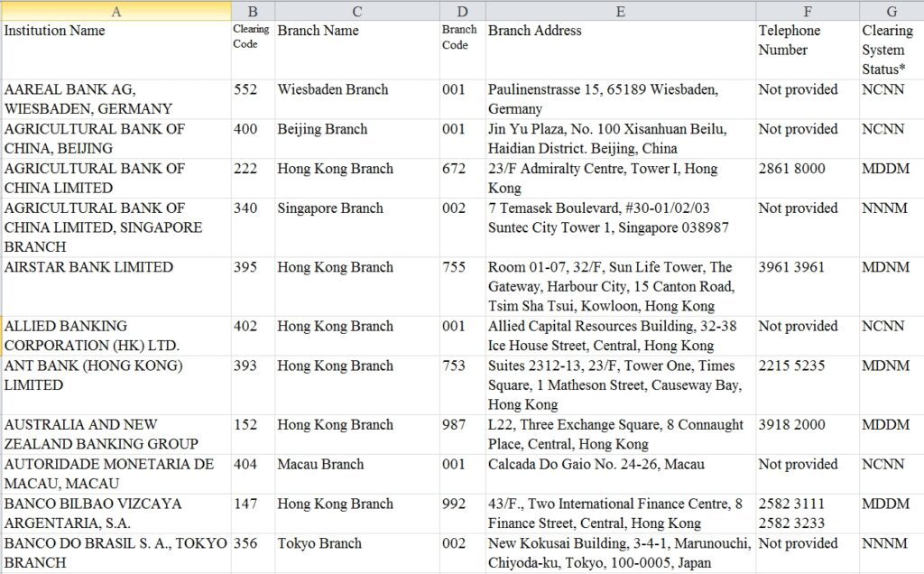 銀行編號及分行編號一覽表