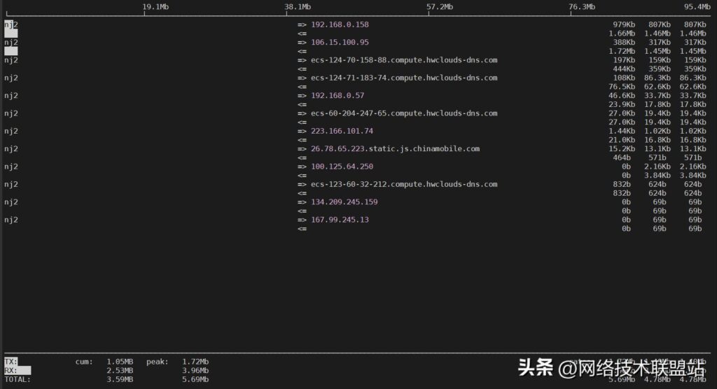 Linux服务器中毒？教你一步步精准判断和快速处置